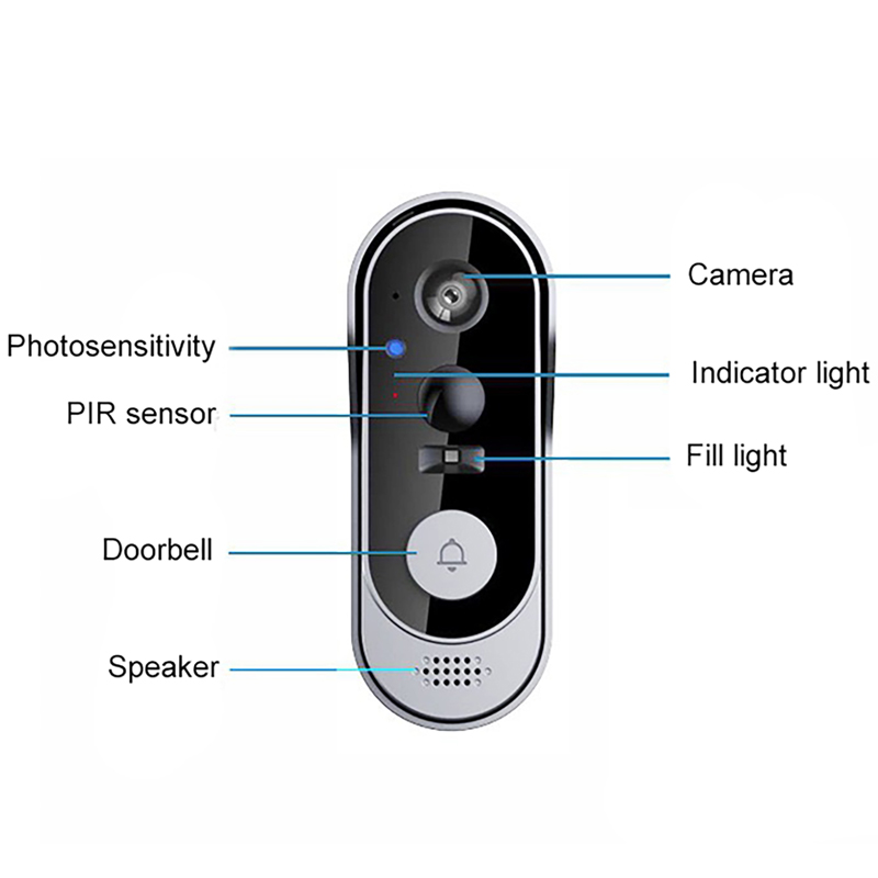 Home Security Bundle - Timbre con cámara Tuya, paquete inalámbrico,