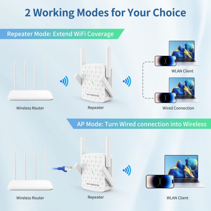 Repetidor WiFi de 5Ghz, enruta - Home Security Bundle reseña y precio