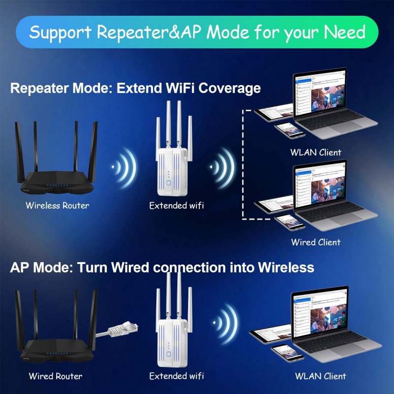 Extensor repetidor WiFi de 120 - Home Security Bundle reseña y precio