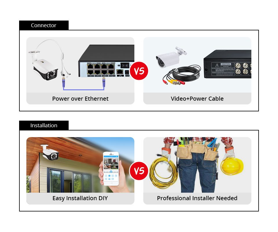 8MP 4K camara vigilancia home  - Home Security Kit reseña y precio