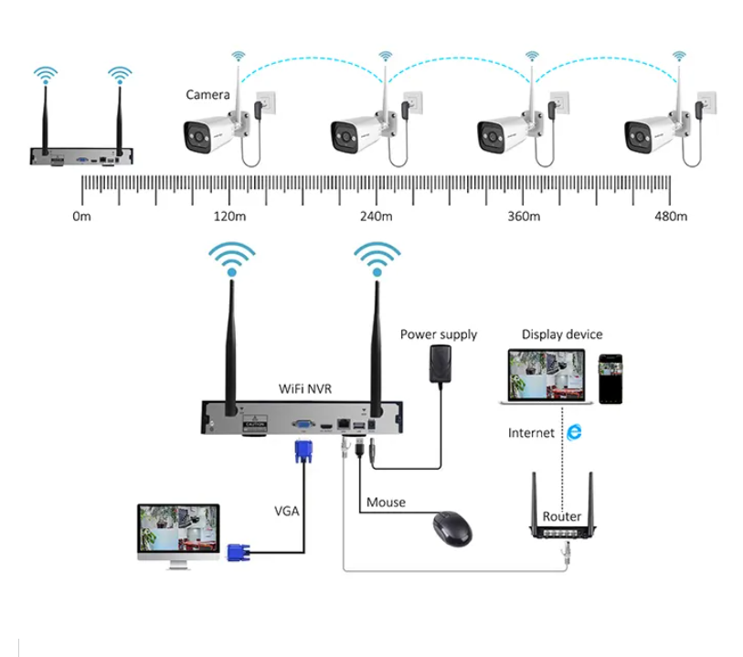 Sistema de Cámara de Seguridad - Home Security Systems reseña y precio