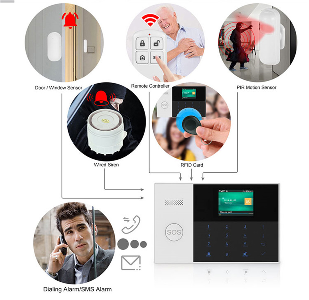 PGST PF-50 Control remoto inal - Home Security Kit reseña y precio