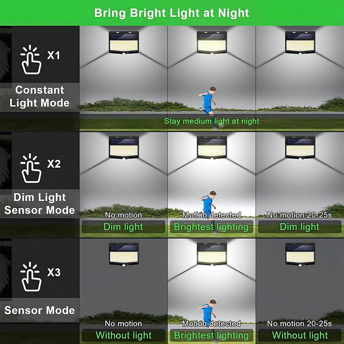 Lámpara de pared LED de 3 lado - Home Security Flood Lights reseña y precio