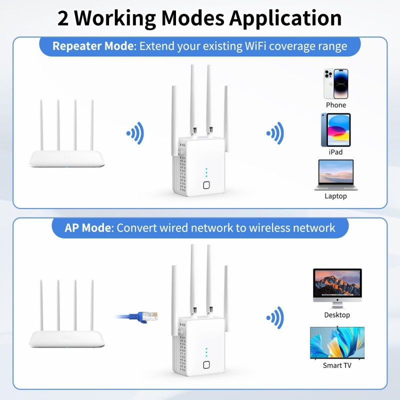 Repetidor WiFi de doble banda, - Home Security Bundle reseña y precio