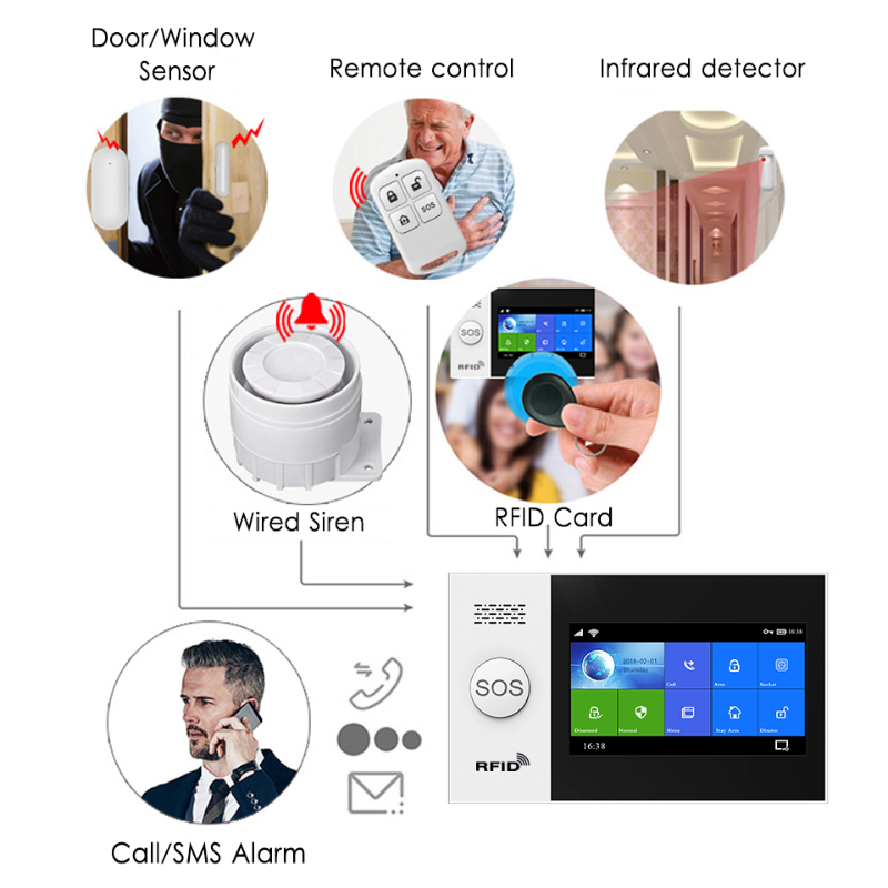HIVA-control remoto inalámbric - Home Security Systems reseña y precio