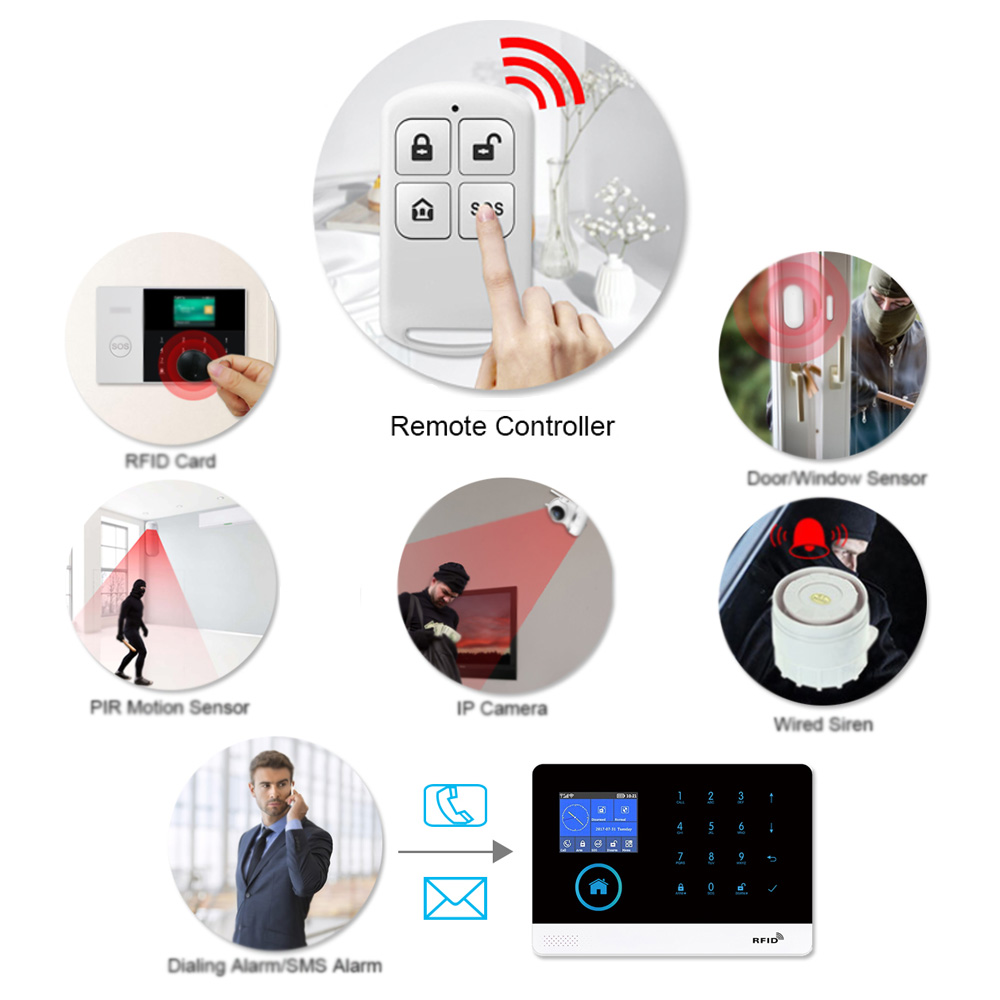 HIVA-control remoto inalámbric - Home Security Systems reseña y precio