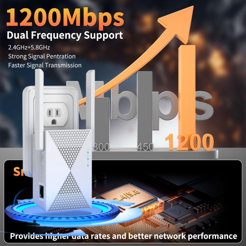 Repetidor WiFi de 1200Mbps, ex - Home Security Bundle reseña y precio