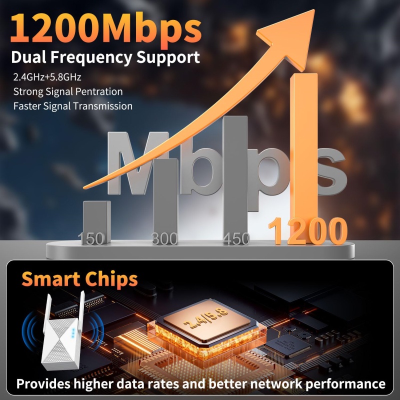 Repetidor WiFi de 1200Mbps, ex - Home Security Bundle reseña y precio