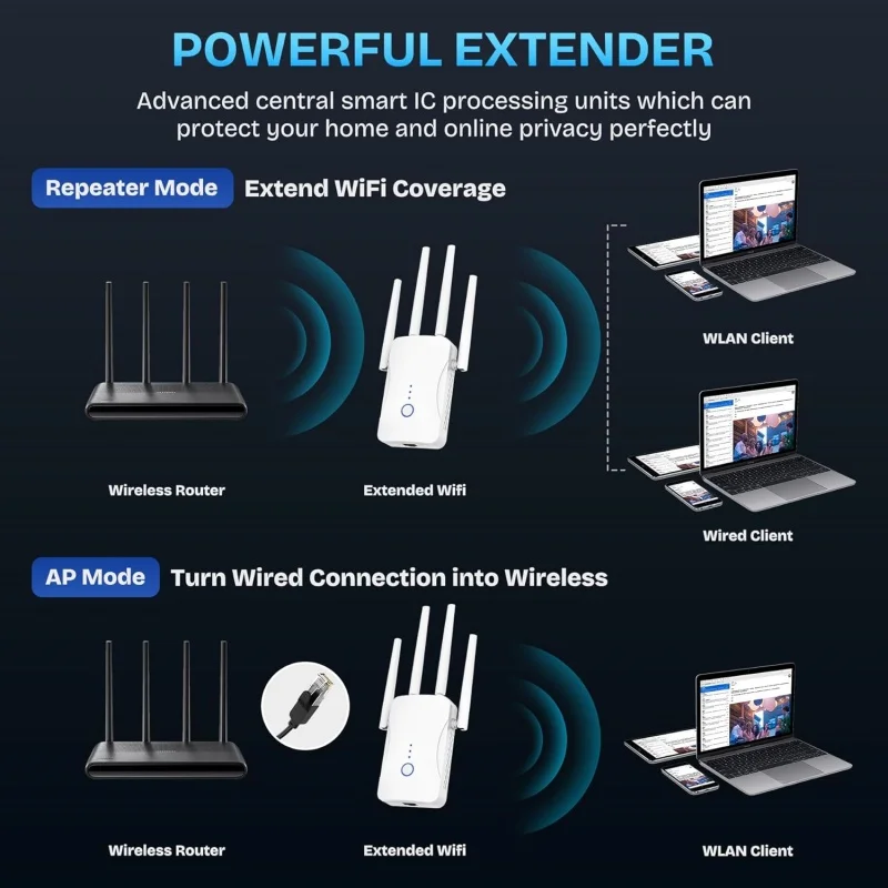 Repetidor WiFi de Doble Banda  - Home Security Bundle reseña y precio