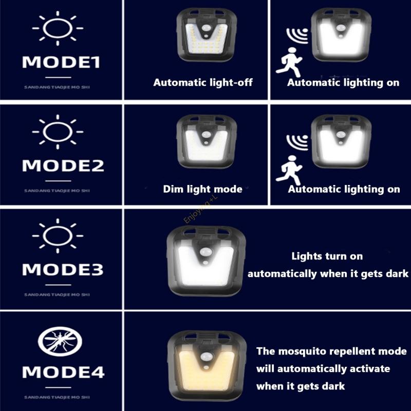 Reflector con movimiento efici - Home Security Flood Lights reseña y precio