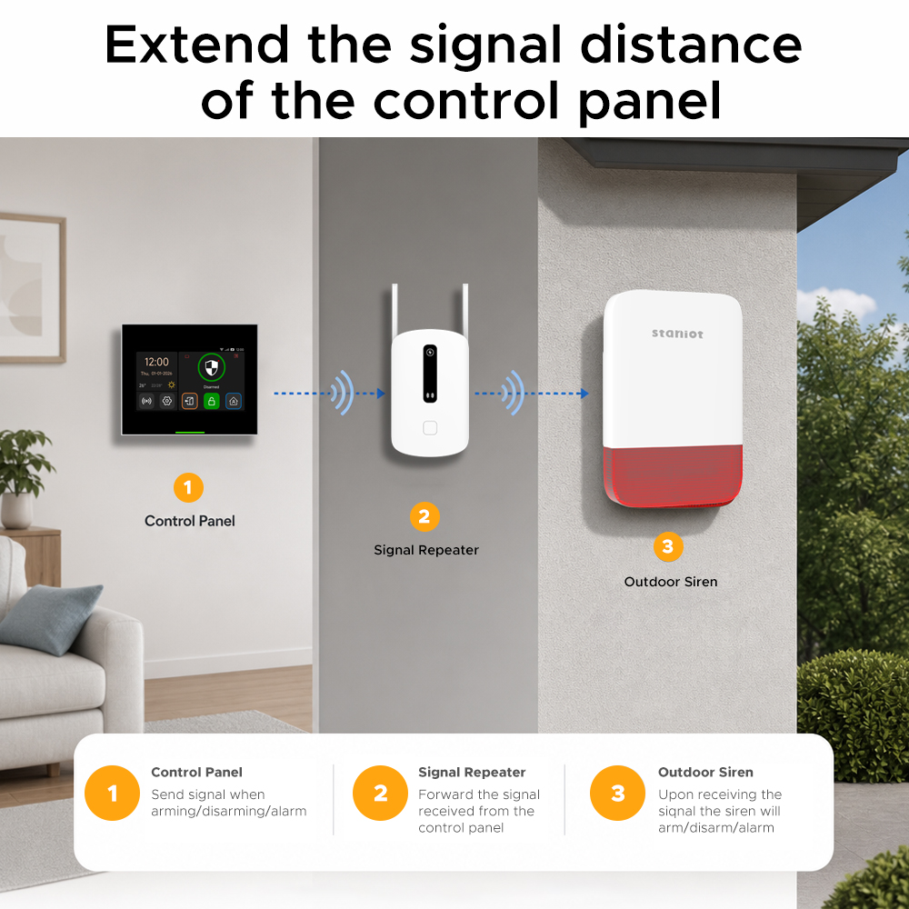 Amplificador de Señal Staniot, - Sim Gsm Alarm reseña y precio