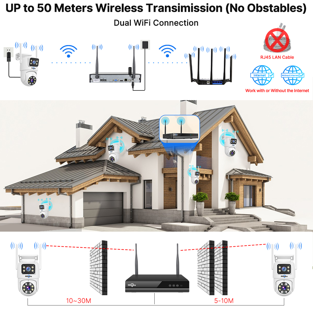 Kit de Sistema de Seguridad co - Home Security Kit reseña y precio