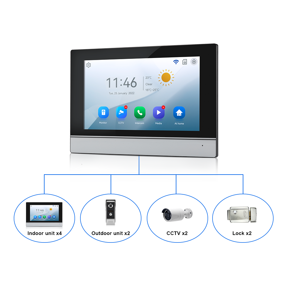 Pantalla IPS de 7 pulgadas, 2M - Home Security Camera Installation reseña y precio