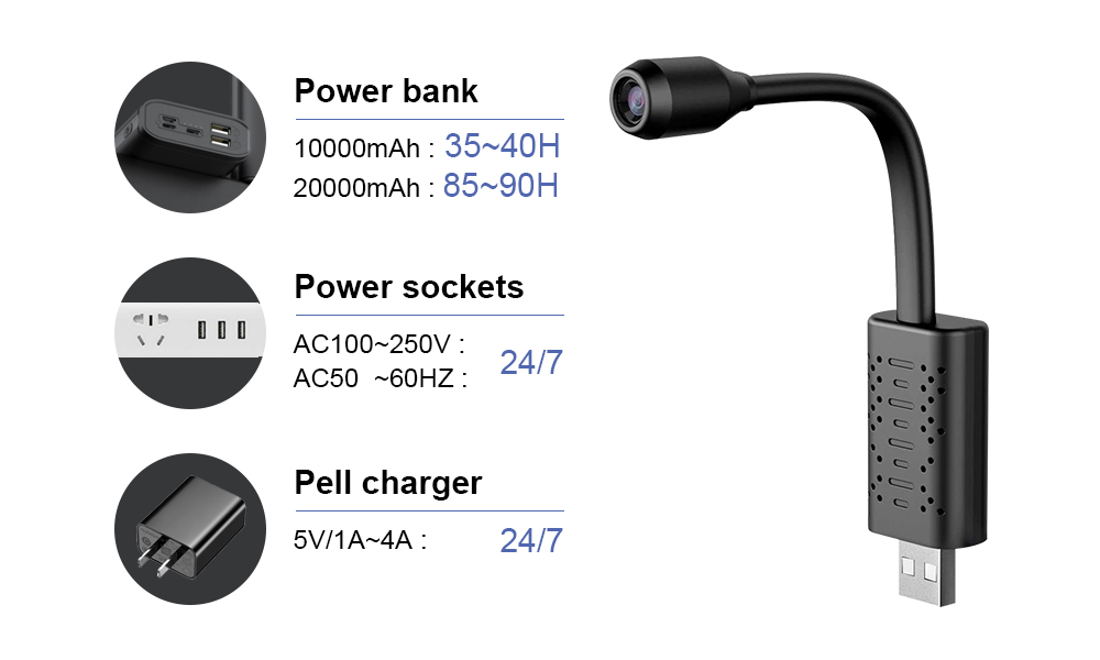 Mini Cámara Inalámbrica Wifi V - Home Security Camera Installation reseña y precio