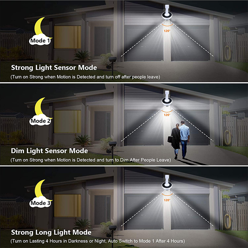 Luz Solar mejorada para exteri - Home Security Flood Lights reseña y precio